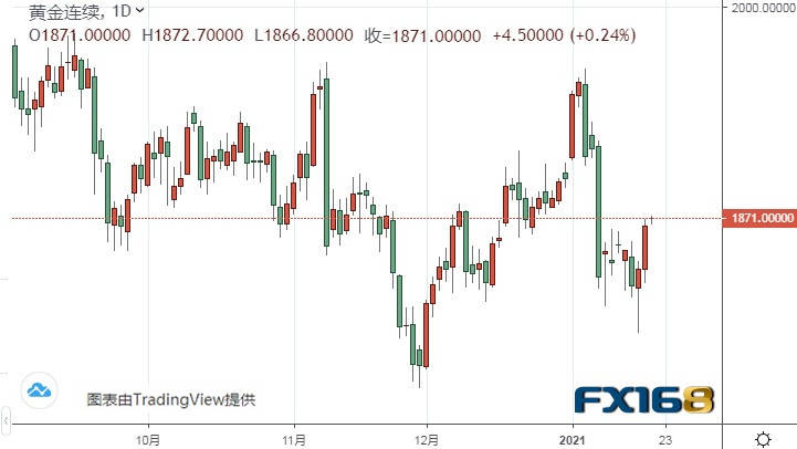 黄金期货实时行情走势分析视频 c8fd5003bed84d0a8c7a2c25d55c44e5.jpeg