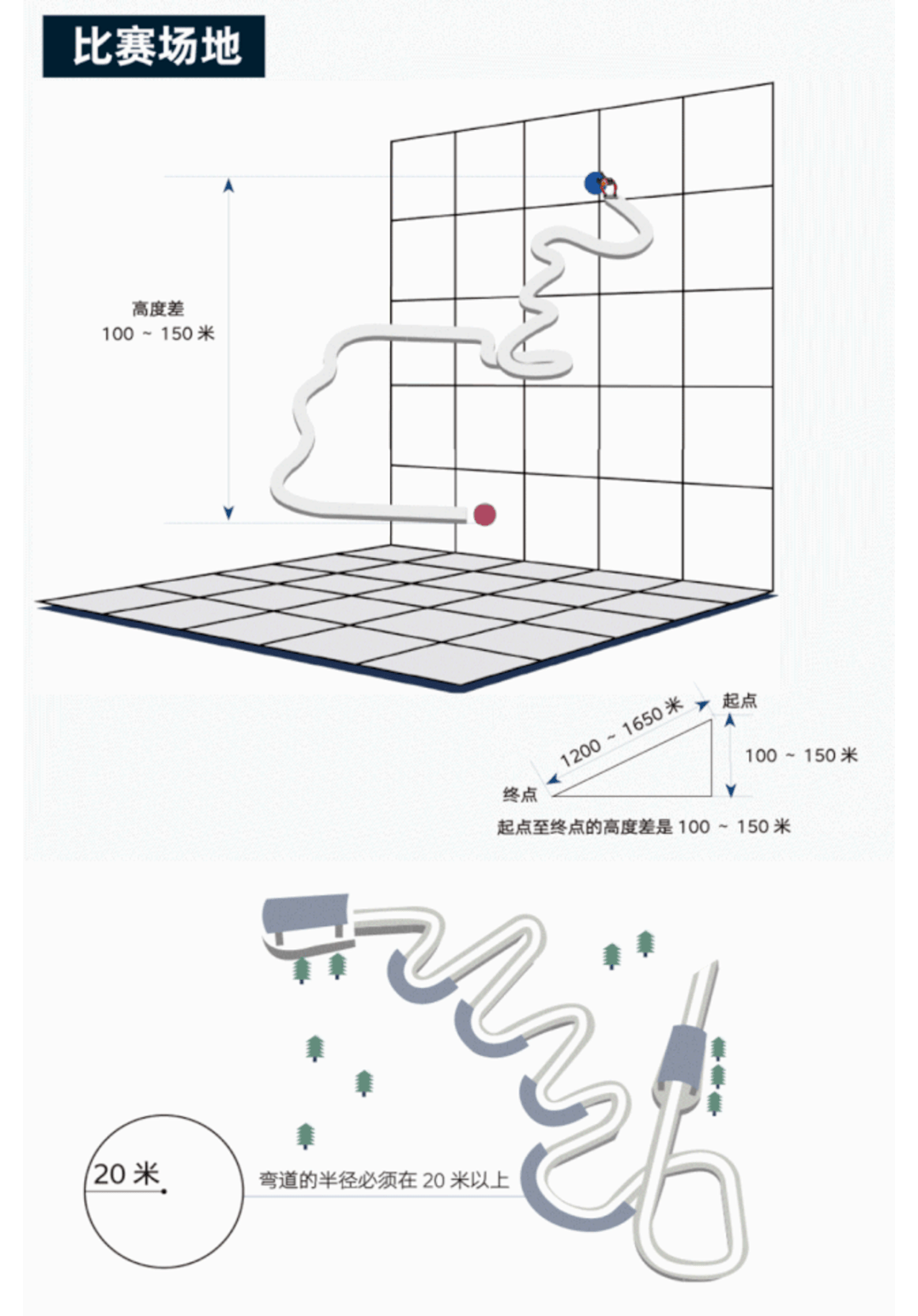 北京钢架雪车赛道长度图片