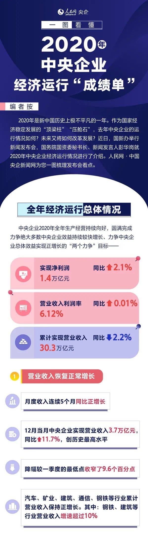 中央企业高质量发展迈出坚实步伐_国务院新闻办