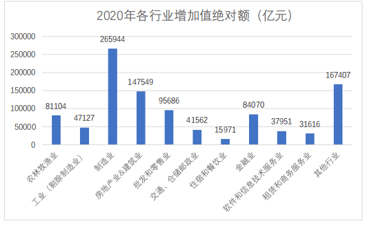 三峡集团能贡献多少gdp_2020年全国GDP超100万亿元,重庆贡献了多少(3)