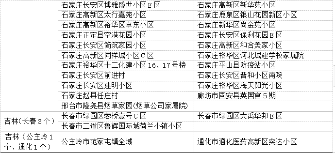 七台河现在人口多少_七台河人口分布图