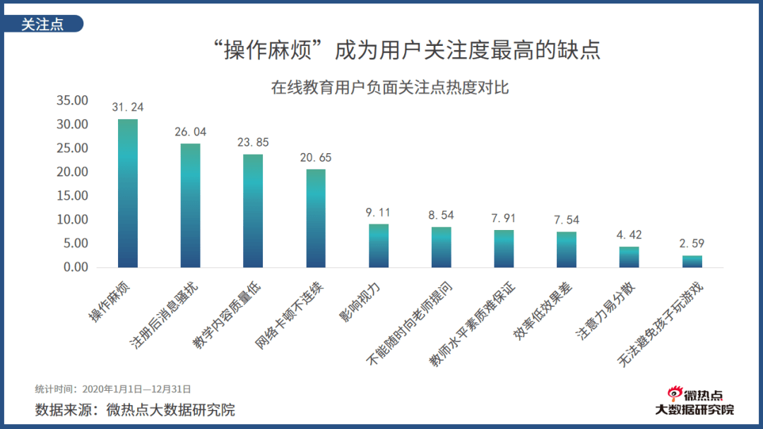 绅士化人口教育程度的变化_中国人口增长率变化图(2)