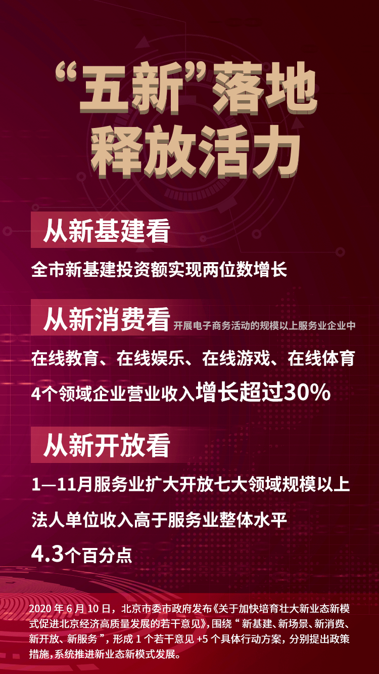 2020年度第二季度GDP_2020年全市经济运行情况解读