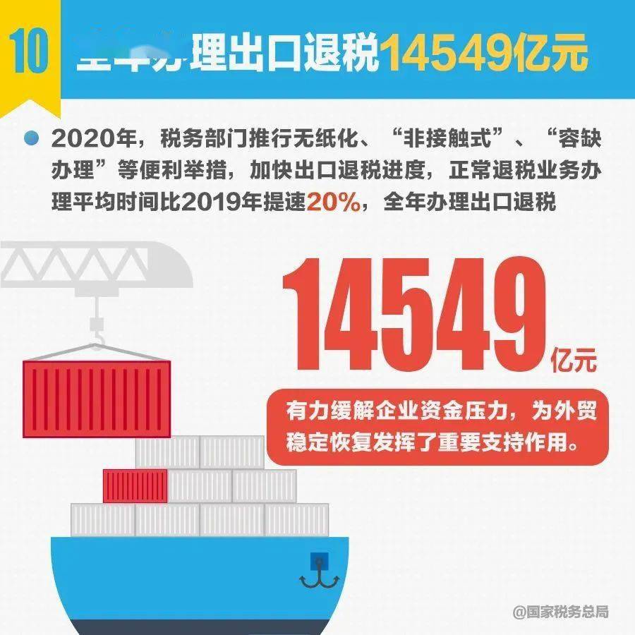 2020年天津GDP和税收_天津gdp