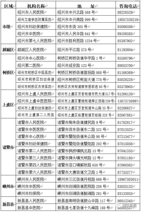 2021嵊州人口_重磅发布 增长131941人,蚌埠2021年常住人口达3296408人