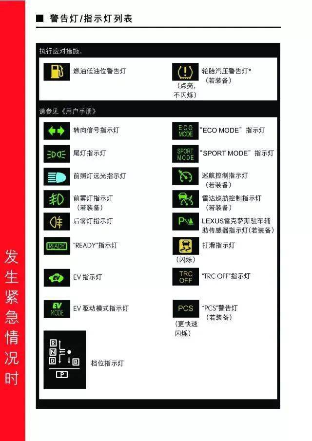 雷粉必入 │ lexus故障灯及按键知识汇总,还不快来get