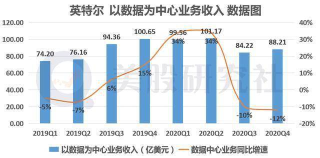 台积电2020营收台湾gdp_AMD三季度营收创新高,借数据中心业务与英特尔打响5G前哨战