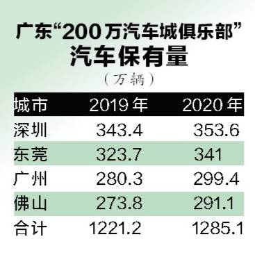 广深佛莞gdp排名_广东GDP数据 广东2016年GDP突破8万亿元大关 广深佛莞增百亿(3)