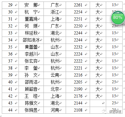 象棋排名2021_象棋对象图片