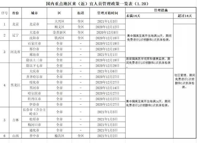 孝感市人口有多少_除了黄冈 孝感 荆州,武汉人口还主要流向了全国这些城市