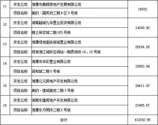 2020年房地产半年销_揭晓!2020年度聊城楼市销售榜单出炉