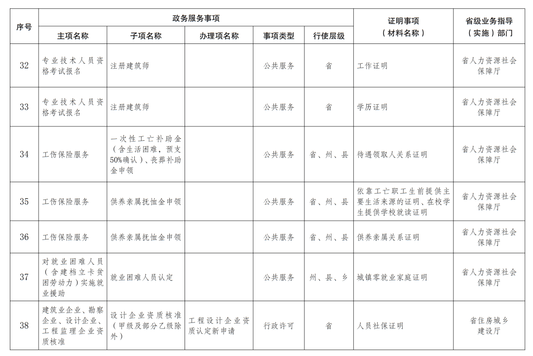 云南人口明细_云南人口密度分布图