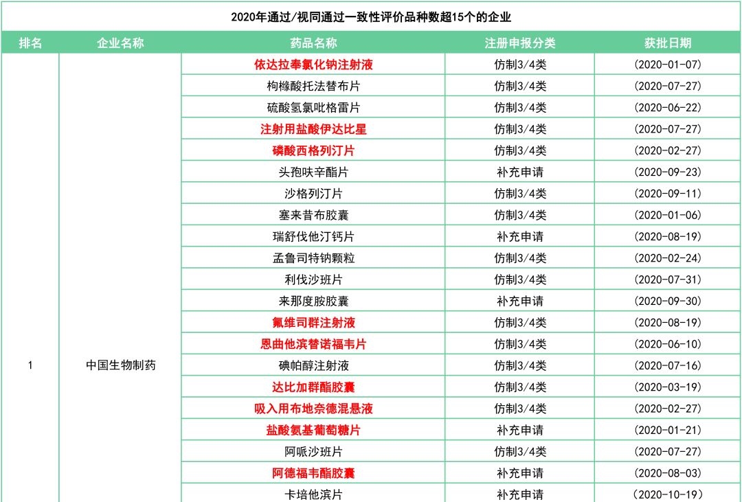 生物制药大学排名_生物制药图片(2)