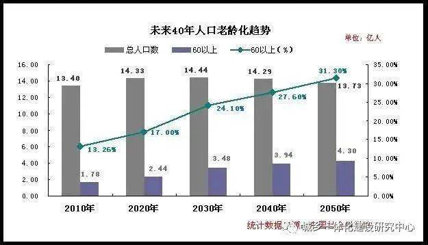 2021年60岁以上老龄人口_咸阳市老龄人口比例图