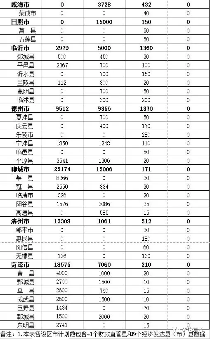 2021年曲阜各个乡镇gdp_2021年1 2月温岭市各镇 街道 经济发展主要指标(2)