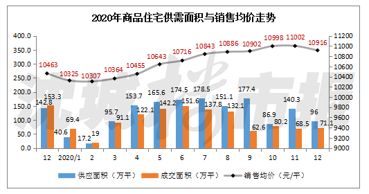 2020年gdp都江堰房价会涨吗_2020年下半场开启,房价涨没 全国 7月版出炉 一起来看看(2)