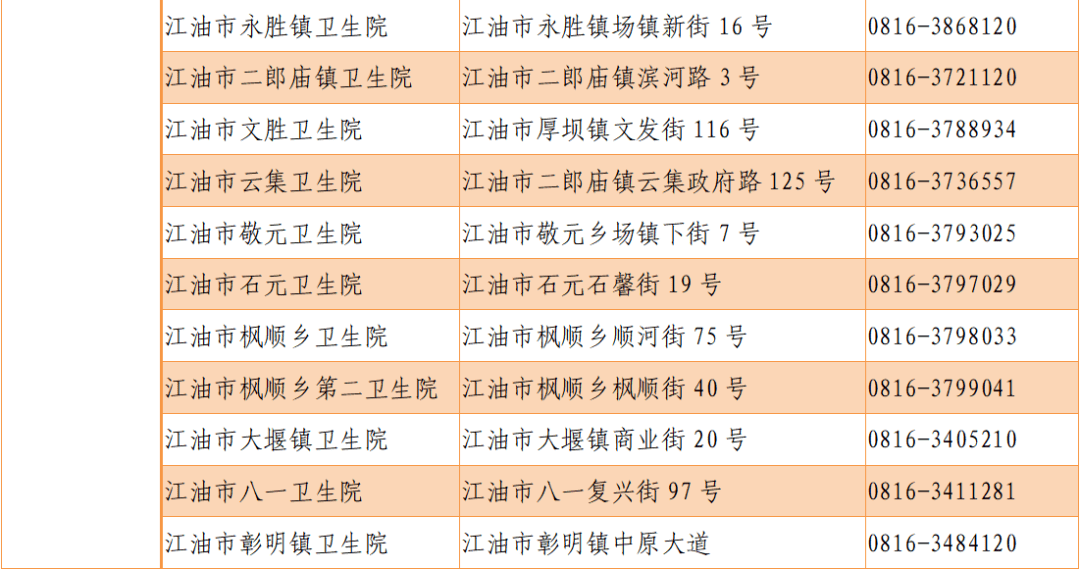 江油疾控中心发布重要通告附各乡镇街咨询电话很有用
