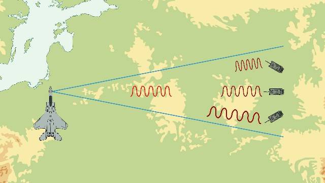 科普|雷达家族中什么叫逆合成孔径雷达？