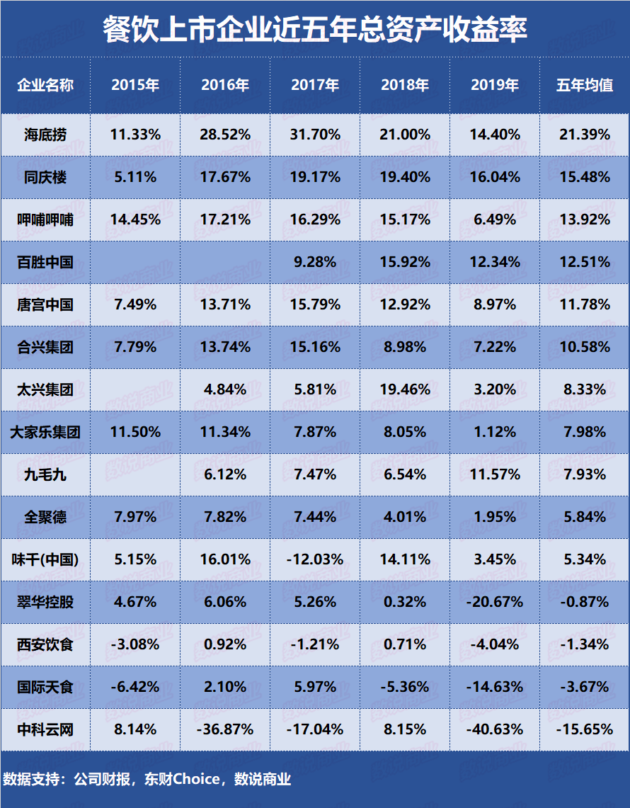 海底捞人均多少_海底捞人均消费(2)