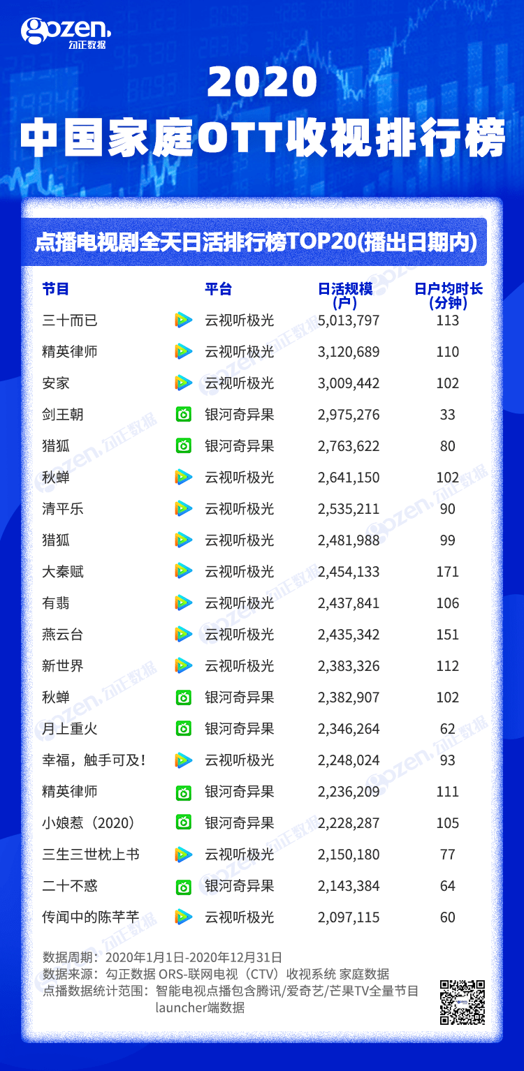 奔跑吧排名榜_蔡徐坤奔跑吧图片(3)