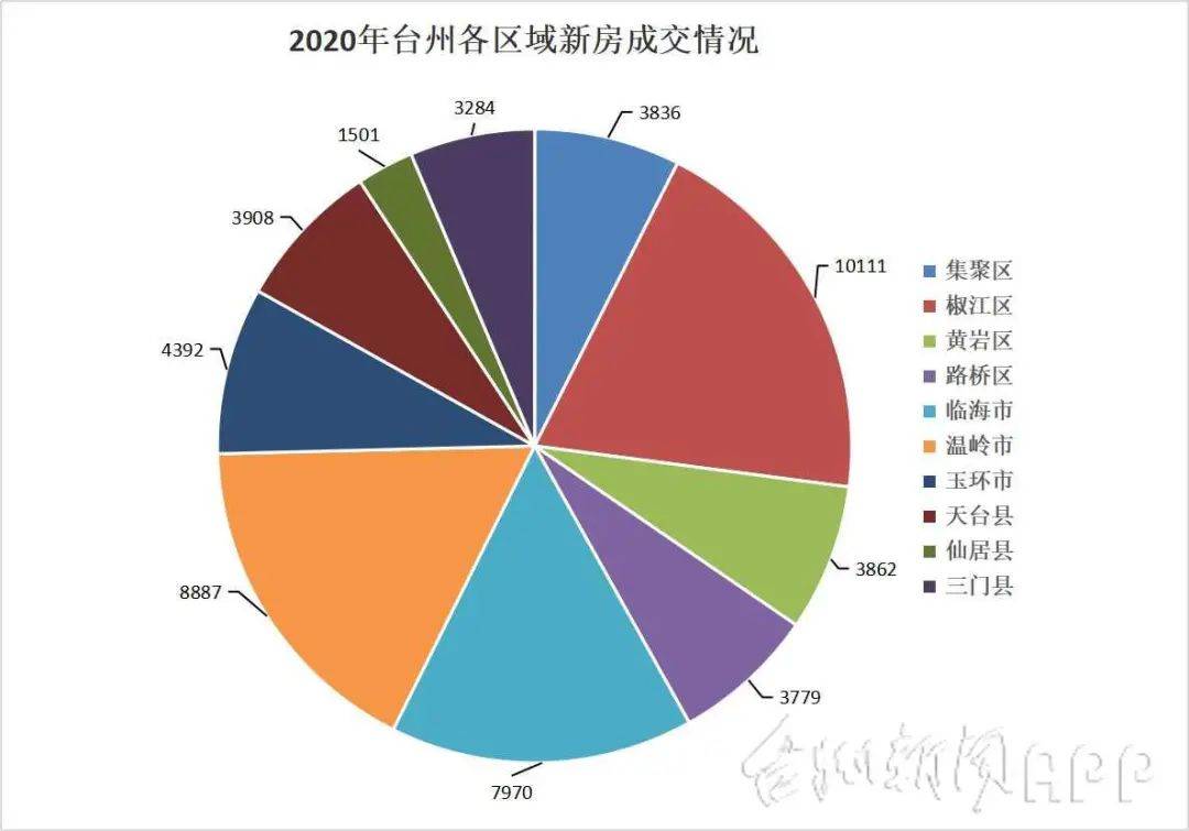 2020雨花区GDP官宣_官宣图片(3)