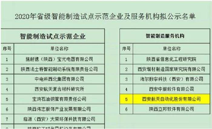科工|航天科工六院西安自动化成功入选省级智能制造服务机构名单