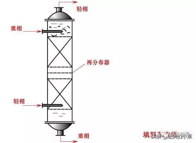 热电偶温度计4,文丘里管流量计5,孔板流量计6,转子流量计7,喷嘴流量计