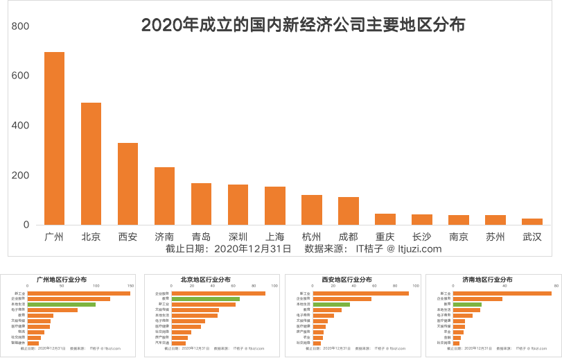 2020深圳分了一些GDP给广州_2020广东各市GDP出炉 深圳 广州 佛山 东莞 惠州位列前五 珠海中山