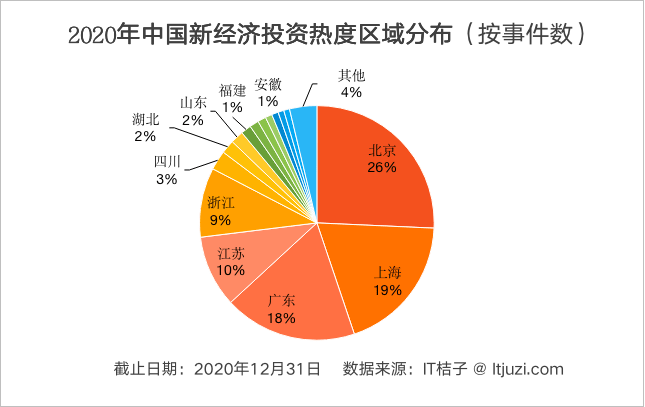 中国经济总量分析2020_2020世界经济总量图片(3)