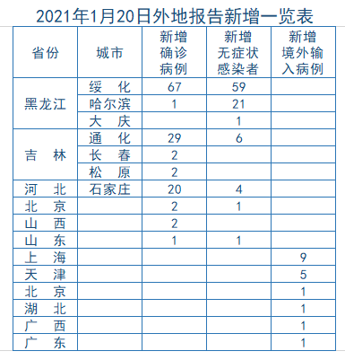 新乐市人口_新乐市城市建设投资开发有限责任公司公开招聘工作人员公告(2)