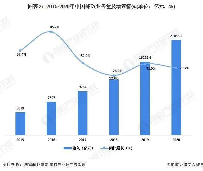 2020贵州gdp超成都_贵州gdp2020年总量(3)