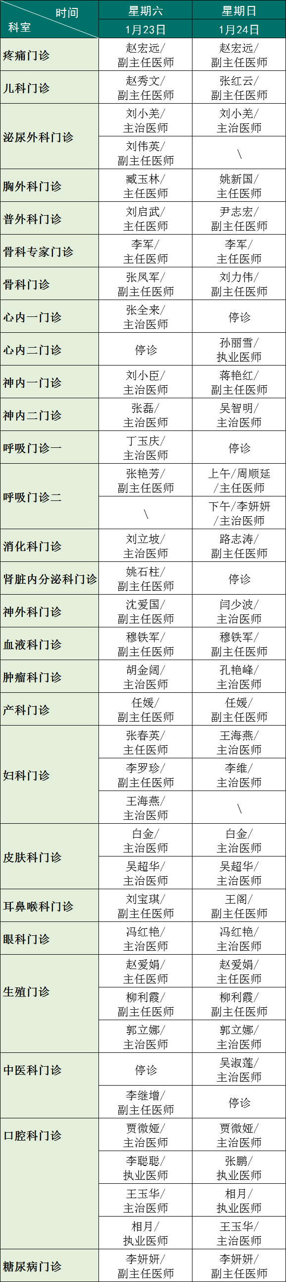 门诊出诊医生一览表(1月23日-1月24日)