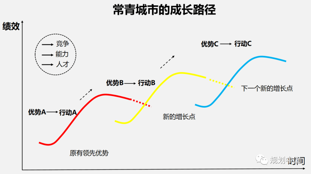 十四五人口城镇化_十四五城镇化进程照片