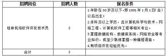 招聘管理软件_[全国]2022年中国银行软件中心春季招聘公告(2)