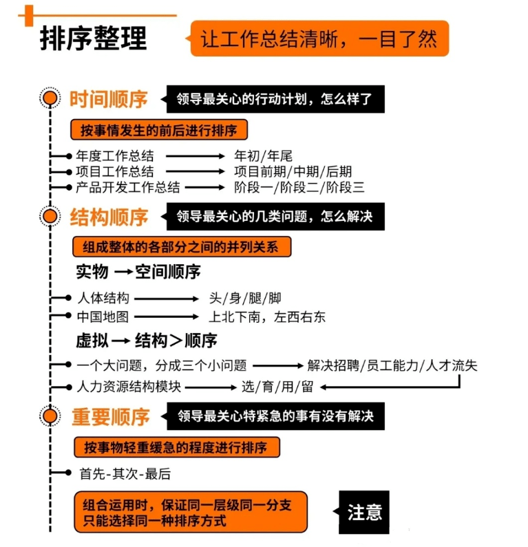 怎样才能写好工作日程 decf45b1bd4f426dacc29cf9fac69b22.png