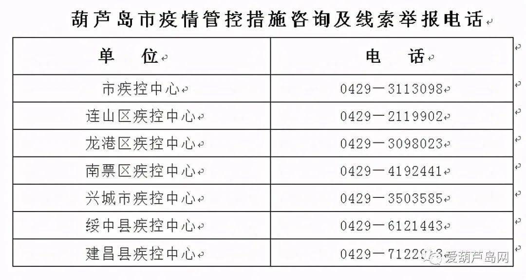 派出所打电话说重点人口调查_打电话图片(2)