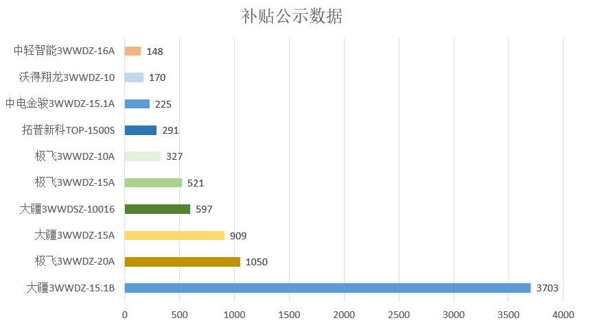 法则排名_三千大道法则全部排名(3)