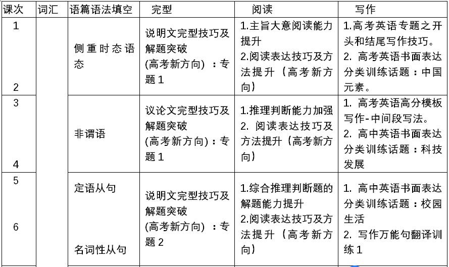 必关注 目标140 21届寒假英语班开课通知 高考