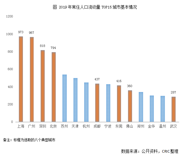 安徽人口与上海人口_安徽七普各市人口多少(3)