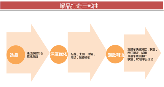 祝賀全球速賣通大服飾華南商盟正式成立