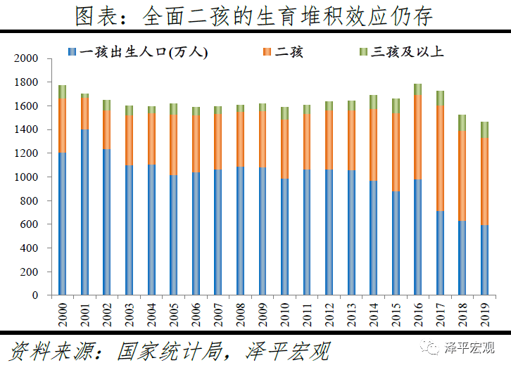 中国人口政策调整_中国人口分布图(2)