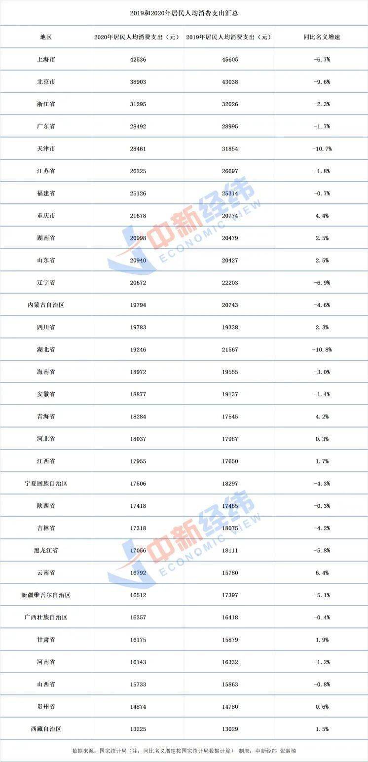 2o20年全国各市人口收入排名_全国各省人口排名(3)