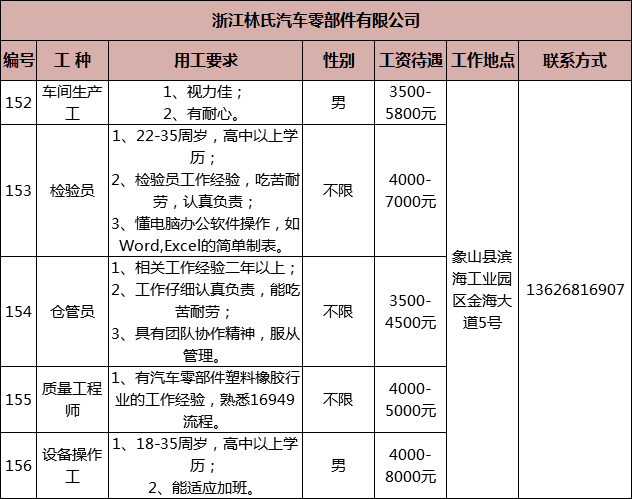 开州铁桥镇有多少常住人口_常住人口登记表(3)