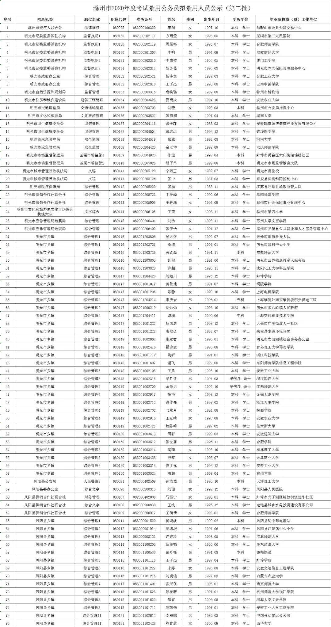 滁州市人口2021总数_滁州市地图(2)