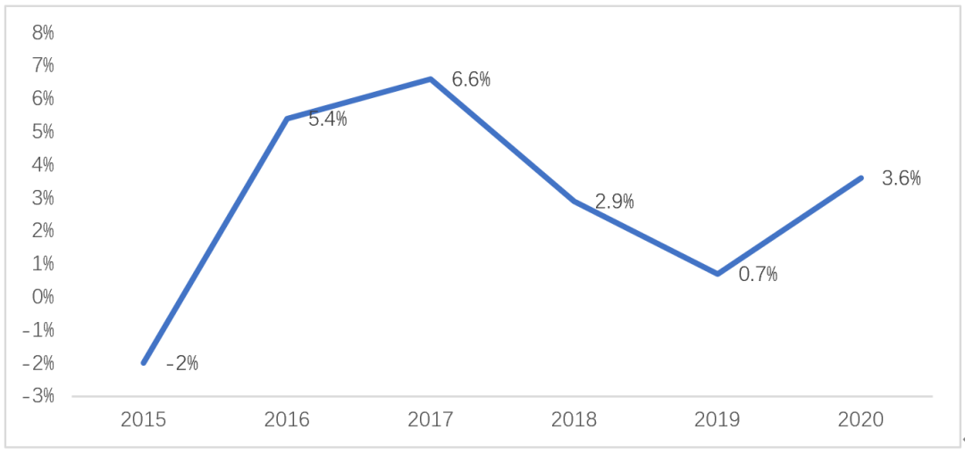 电信行业gdp_中国电信图片(3)