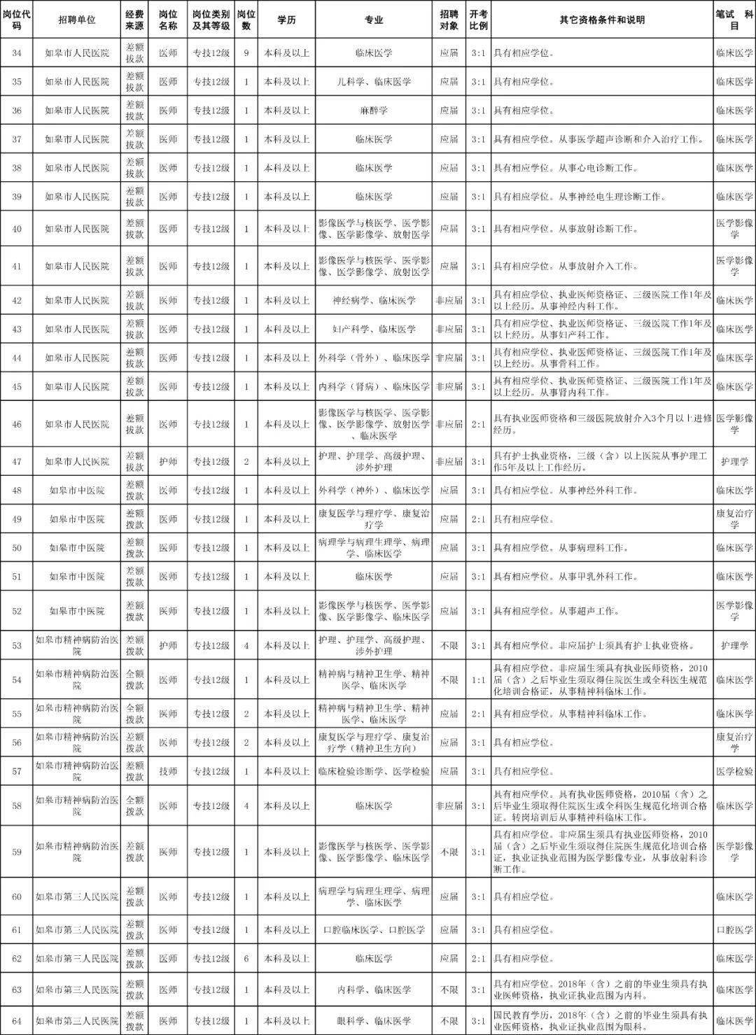 如皋人口2021_2021如皋公安何兵(2)