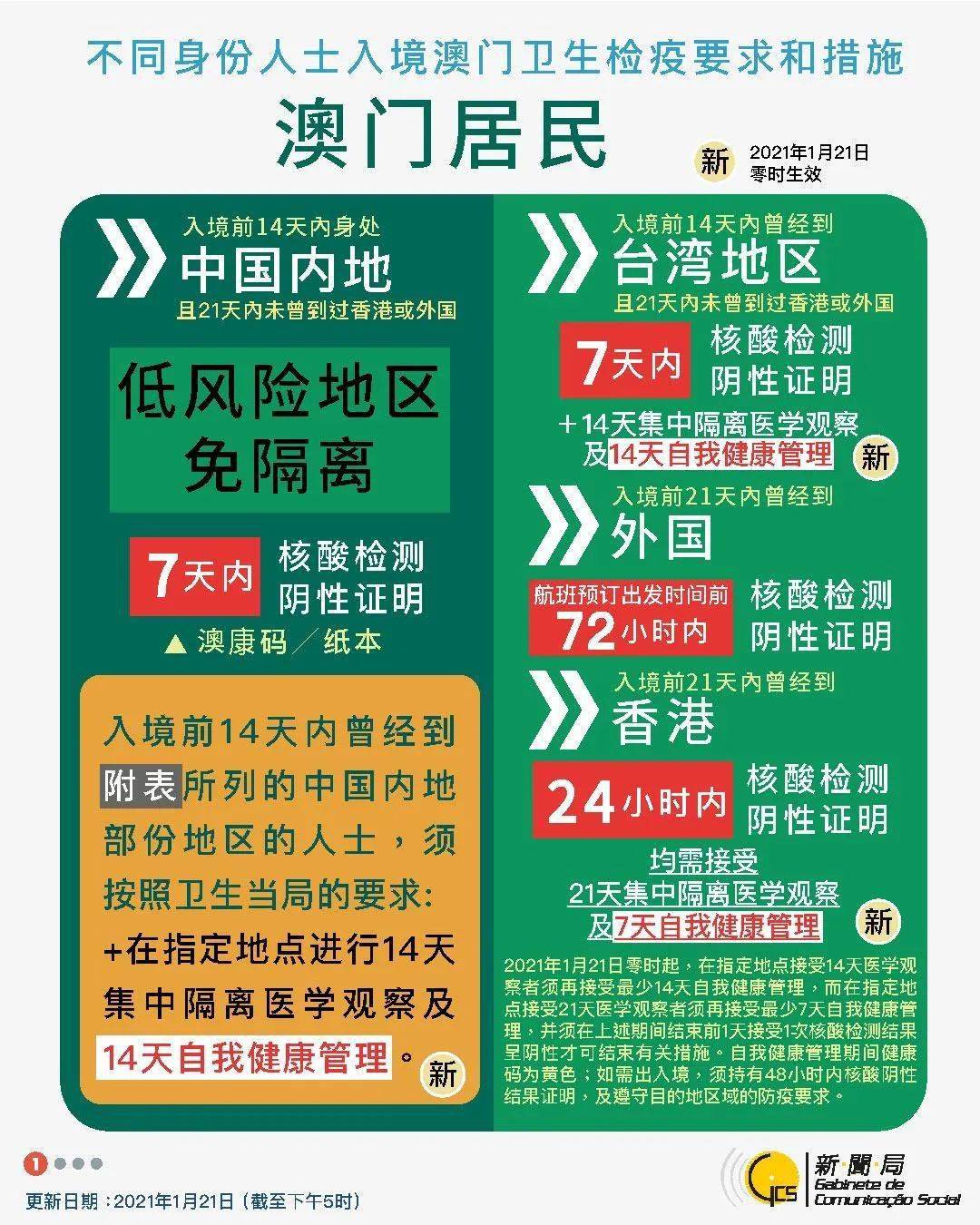 新澳门2025年正版免费和新澳2025最新版免费,全面释义、解释与落实！与警惕虚假宣传