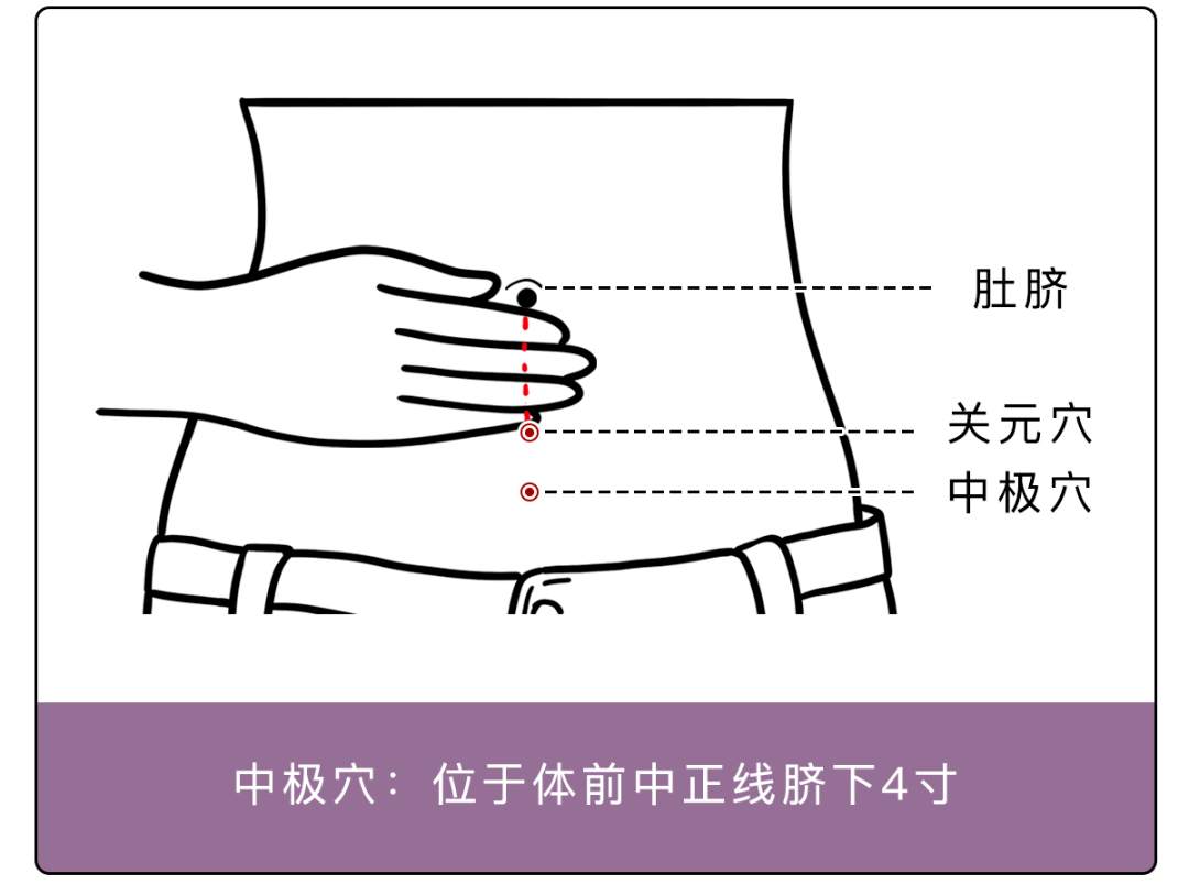 而是吧 这个穴位的位置比较 特别 你懂的 而且还不止关元穴 从关元穴