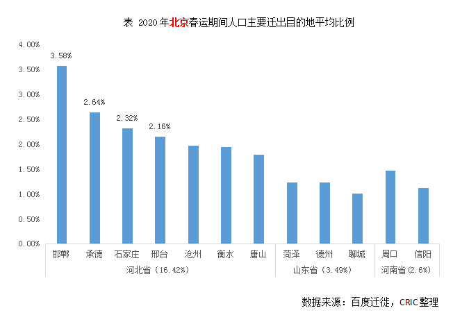 返乡置业人口_返乡置业图片