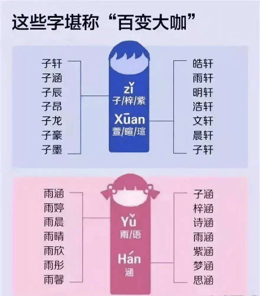 方正字库人口生僻字使用方法_方正字库图片(2)